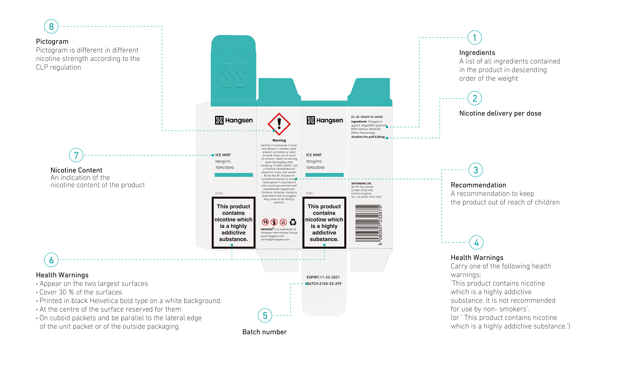 2. Packaging Compliance Requirements