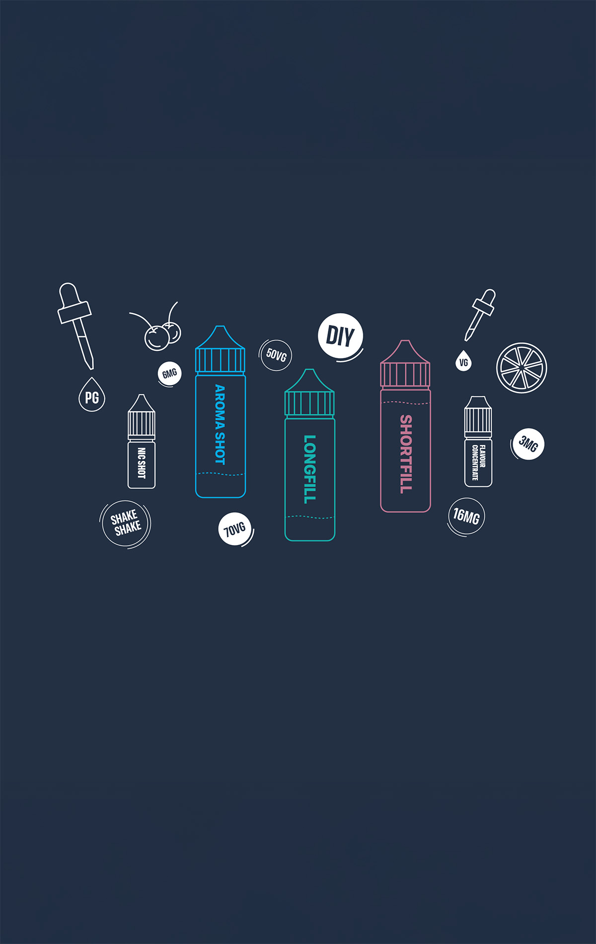 What is the Difference Between Shortfill, Longfill and Flavor Concentrate?