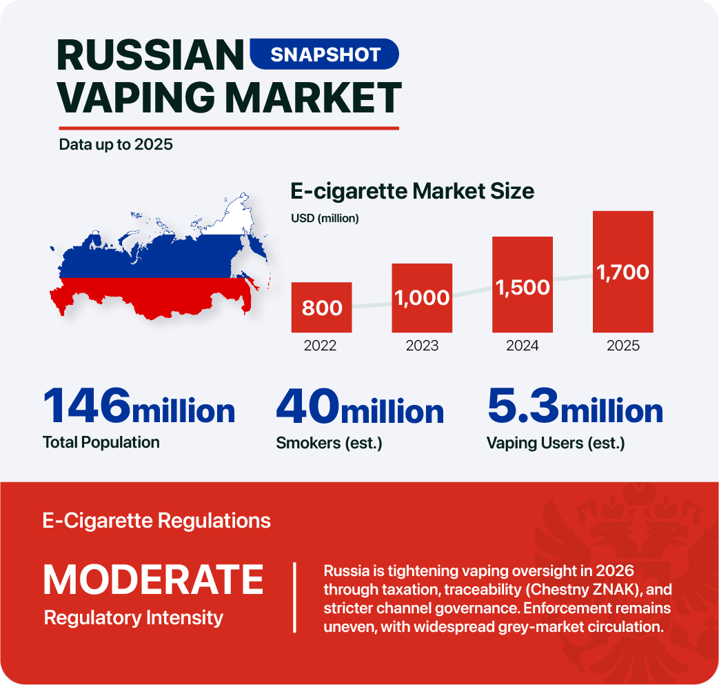 russian_vaping_markets.png