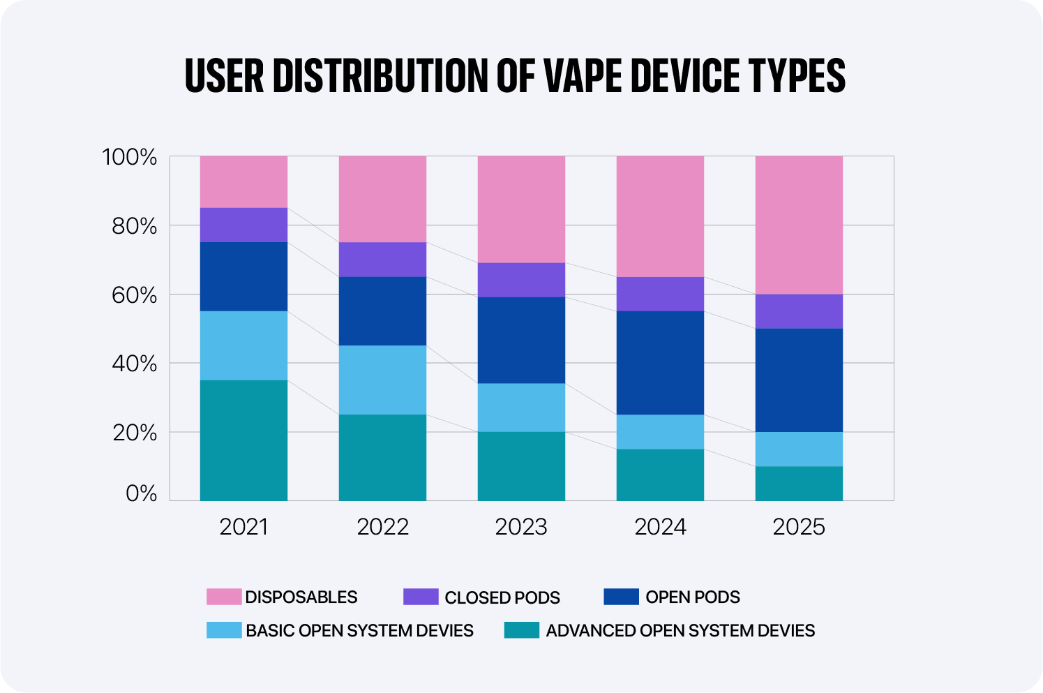 russian_vaping_users_1.png