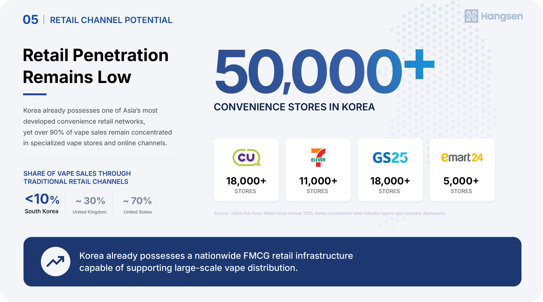 korea vape Retail Penetration Remains Low.png